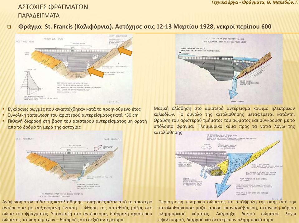 αριστερού αντερείσματος μη ορατή από το δρόμο τη μέρα της αστοχίας Μαζική ολίσθηση στο αριστερό αντέρεισμα κόψιμο ηλεκτρικών καλωδίων. Το σύνολο της κατολίσθησης μεταφέρεται κατάντη.