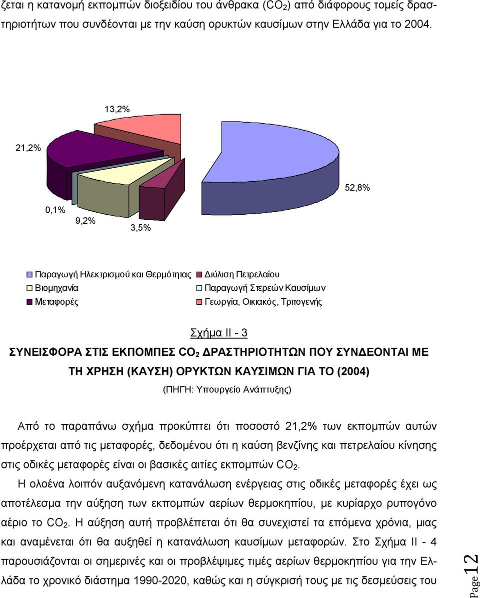 ΕΚΠΟΜΠΕΣ CO 2 ΔΡΑΣΤΗΡΙΟΤΗΤΩΝ ΠΟΥ ΣΥΝΔΕΟΝΤΑΙ ΜΕ ΤΗ ΧΡΗΣΗ (ΚΑΥΣΗ) ΟΡΥΚΤΩΝ ΚΑΥΣΙΜΩΝ ΓΙΑ ΤΟ (2004) (ΠΗΓΗ: Υπουργείο Ανάπτυξης) Από το παραπάνω σχήμα προκύπτει ότι ποσοστό 21,2% των εκπομπών αυτών