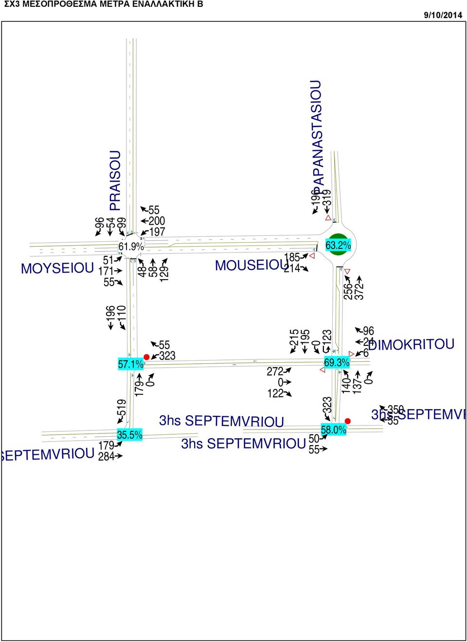 2% MOUSEIOU 185 214 319 196 256 372 SEPTEMVRIOU 179 284 57.1% 69.3% 519 179 0 35.