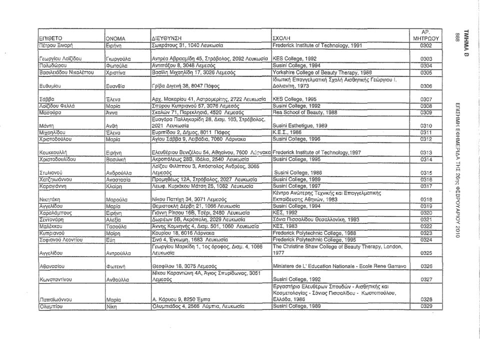 Therapy, 1988 0305 Ευθυμίου Ευανθία Γρίβα Διγενή 38, 8047 Πάφος Ιδιωτική Επαγγελματική Σχολή Αισθητικής Γεώργιου Ι. Δολιανίτη, 1973 0306 Σάββα Έλενα Αρχ.