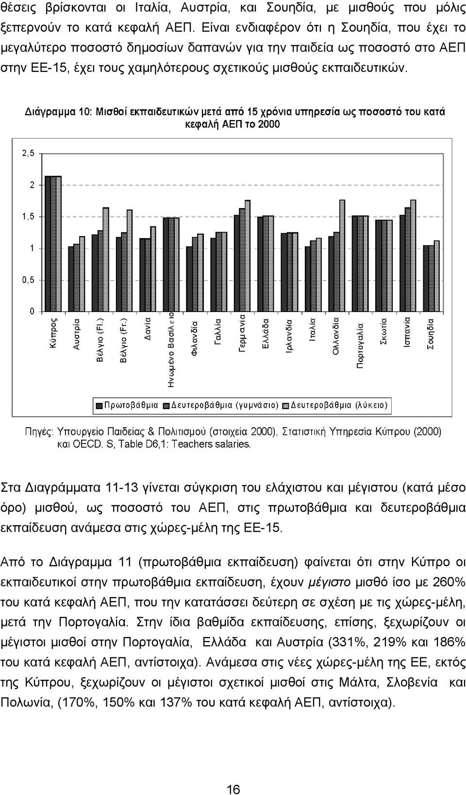 Στα ιαγράµµατα 11-13 γίνεται σύγκριση του ελάχιστου και µέγιστου (κατά µέσο όρο) µισθού, ως ποσοστό του ΑΕΠ, στις πρωτοβάθµια και δευτεροβάθµια εκπαίδευση ανάµεσα στις χώρες-µέλη της ΕΕ-15.