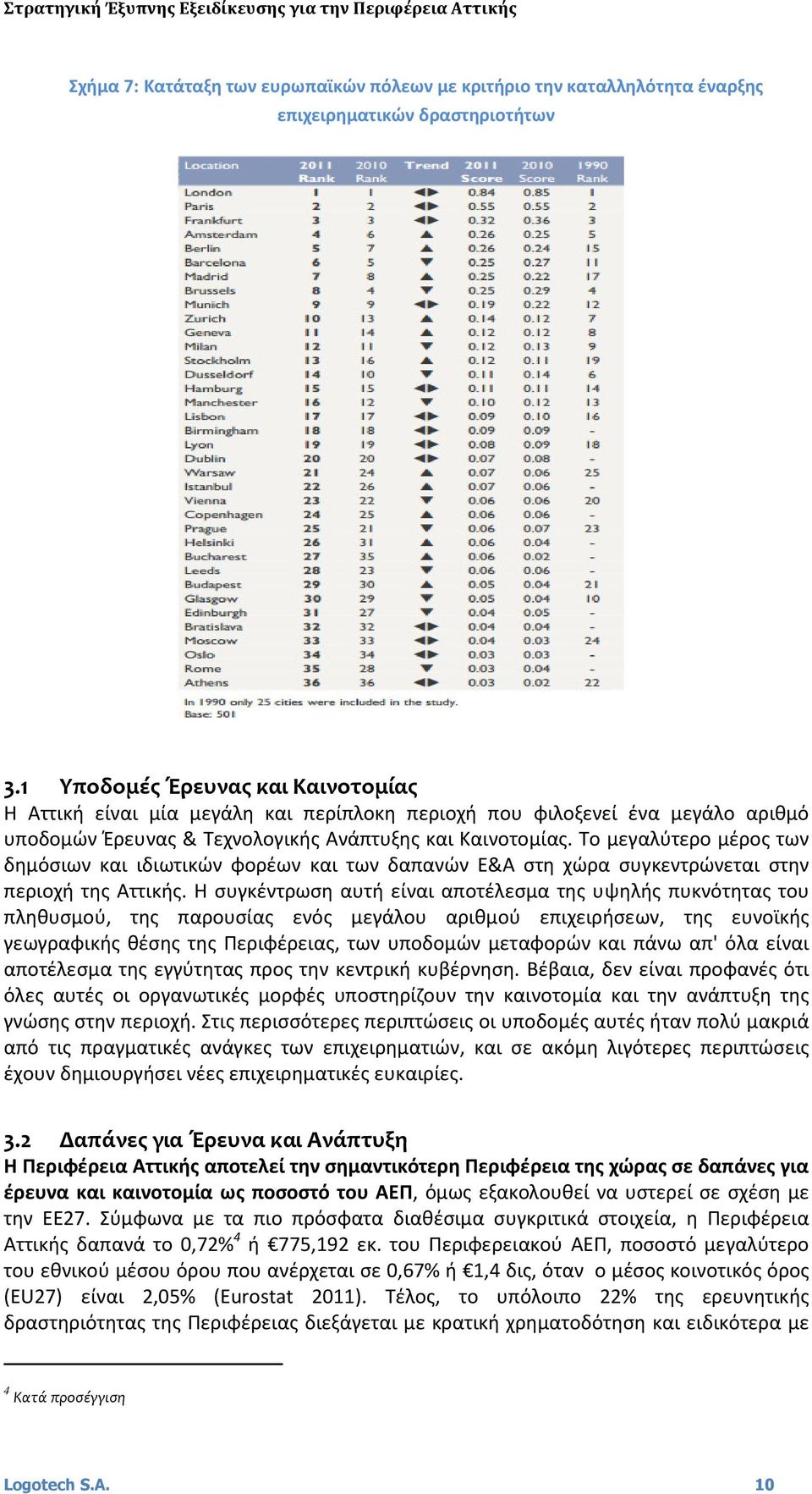 Το μεγαλύτερο μέρος των δημόσιων και ιδιωτικών φορέων και των δαπανών Ε&Α στη χώρα συγκεντρώνεται στην περιοχή της Αττικής.