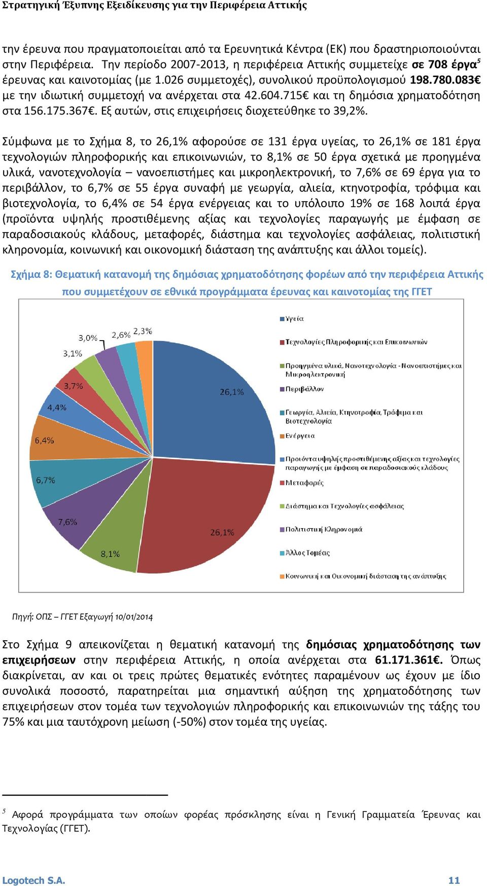 083 με την ιδιωτική συμμετοχή να ανέρχεται στα 42.604.715 και τη δημόσια χρηματοδότηση στα 156.175.367. Εξ αυτών, στις επιχειρήσεις διοχετεύθηκε το 39,2%.