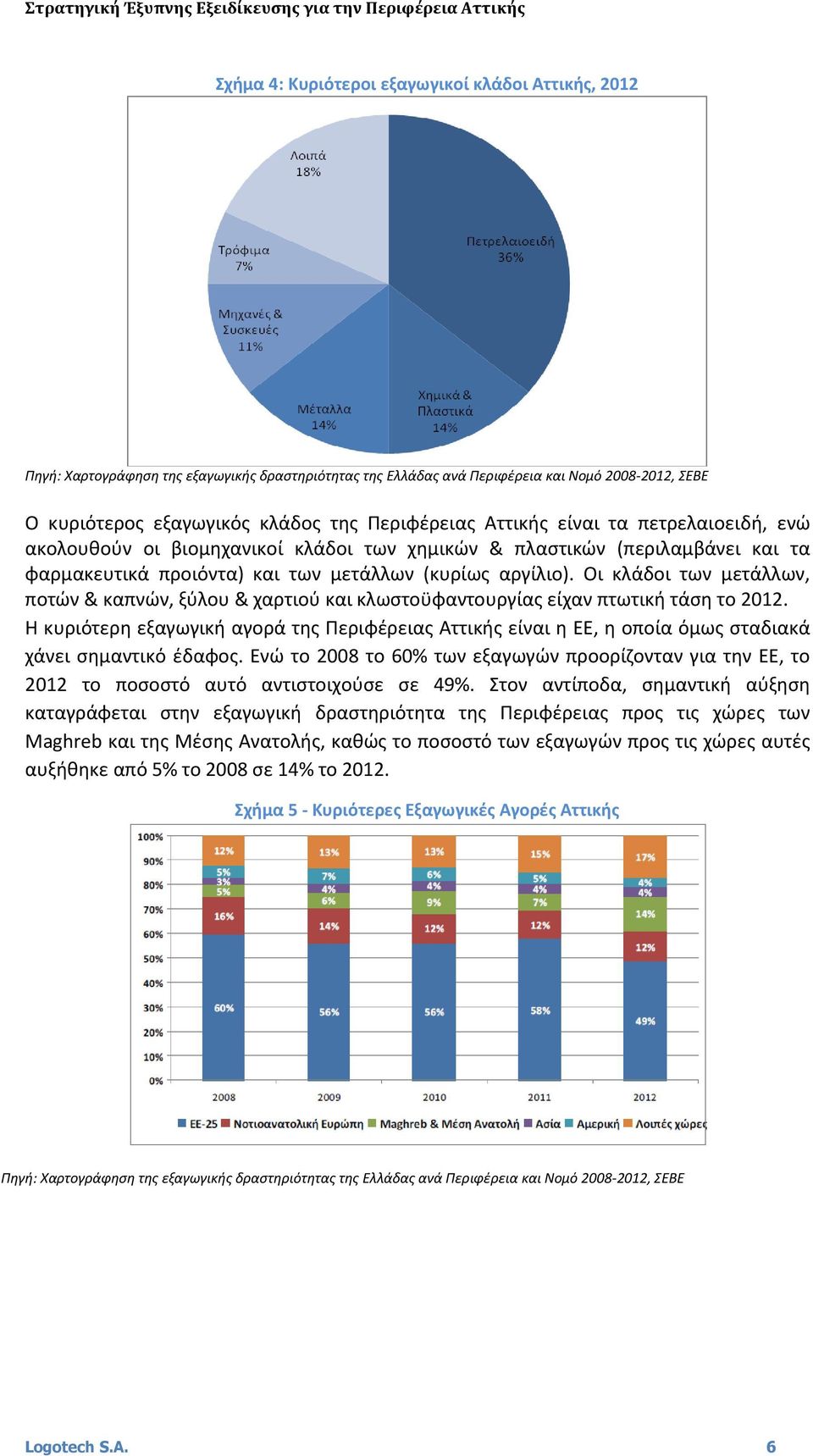 Οι κλάδοι των μετάλλων, ποτών & καπνών, ξύλου & χαρτιού και κλωστοϋφαντουργίας είχαν πτωτική τάση το 2012.