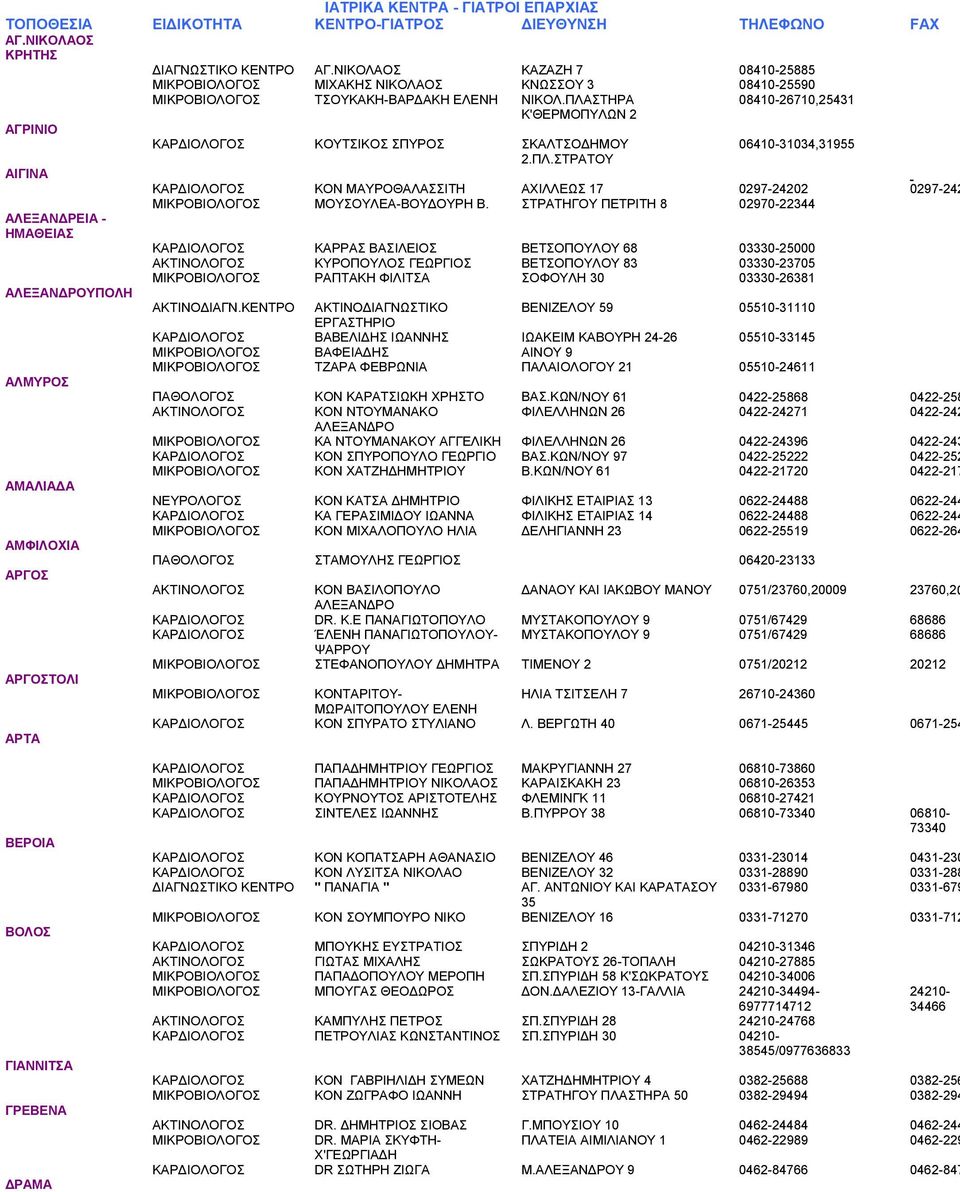 ΠΛΑΣΤΗΡΑ Κ'ΘΕΡΜΟΠΥΛΩΝ 2 08410-26710,25431 ΑΓΡΙΝΙΟ ΑΙΓΙΝΑ ΑΛΕΞΑΝΔΡΕΙΑ - ΗΜΑΘΕΙΑΣ ΑΛΕΞΑΝΔΡΟΥΠΟΛΗ ΑΛΜΥΡΟΣ ΑΜΑΛΙΑΔΑ ΑΜΦΙΛΟΧΙΑ ΑΡΓΟΣ ΑΡΓΟΣΤΟΛΙ ΑΡΤΑ ΚΟΥΤΣΙΚΟΣ ΣΠΥΡΟΣ ΣΚΑΛΤΣΟΔΗΜΟΥ 2.ΠΛ.ΣΤΡΑΤΟΥ 06410-31034,31955 ΚΟΝ ΜΑΥΡΟΘΑΛΑΣΣΙΤΗ ΑΧΙΛΛΕΩΣ 17 0297-24202 0297-242 ΜΙΚΡΟΒΙΟΛΟΓΟΣ ΜΟΥΣΟΥΛΕΑ-ΒΟΥΔΟΥΡΗ Β.