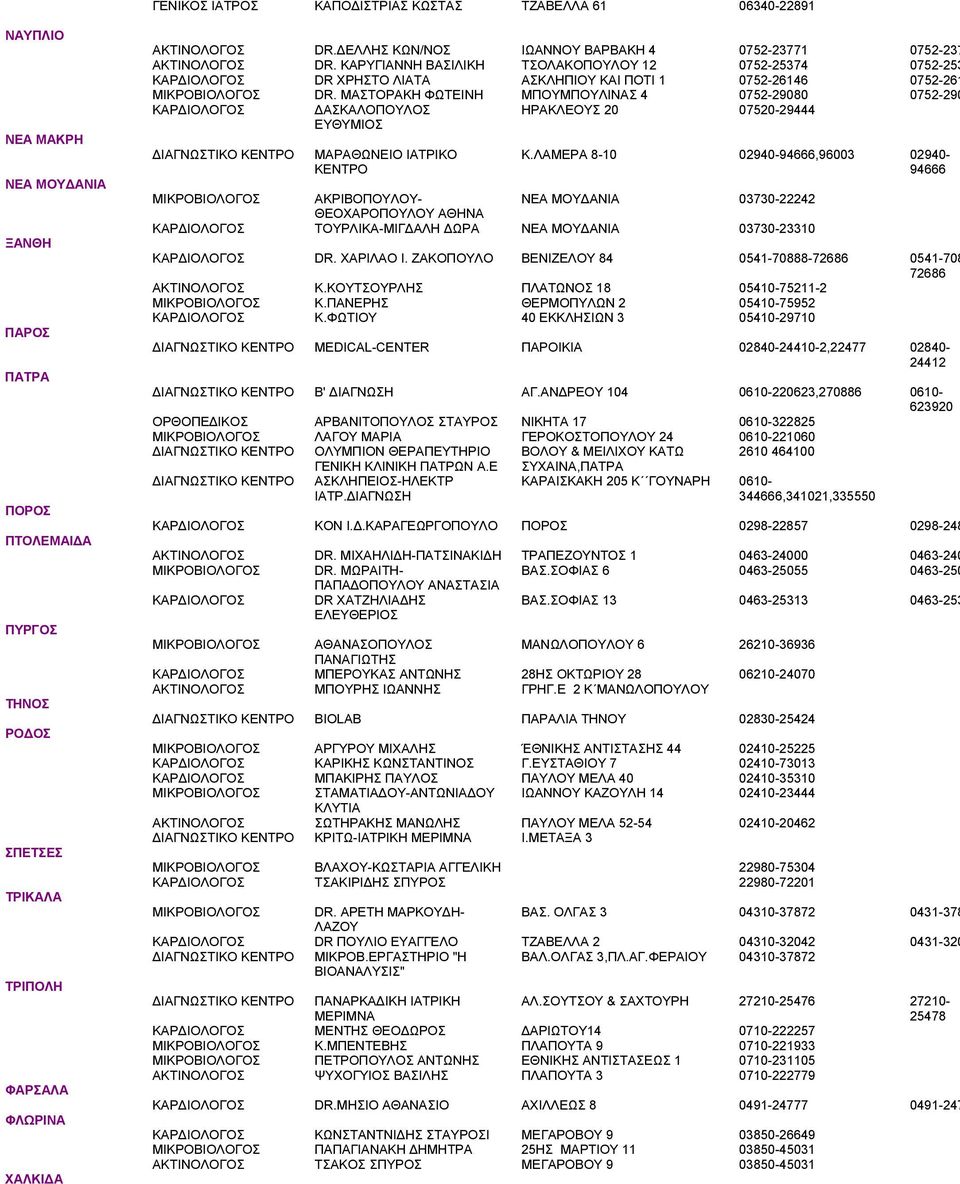 ΜΑΣΤΟΡΑΚΗ ΦΩΤΕΙΝΗ ΜΠΟΥΜΠΟΥΛΙΝΑΣ 4 0752-29080 0752-290 ΔΑΣΚΑΛΟΠΟΥΛΟΣ ΕΥΘΥΜΙΟΣ ΗΡΑΚΛΕΟΥΣ 20 07520-29444 ΔΙΑΓΝΩΣΤΙΚΟ ΜΑΡΑΘΩΝΕΙΟ ΙΑΤΡΙΚΟ Κ.