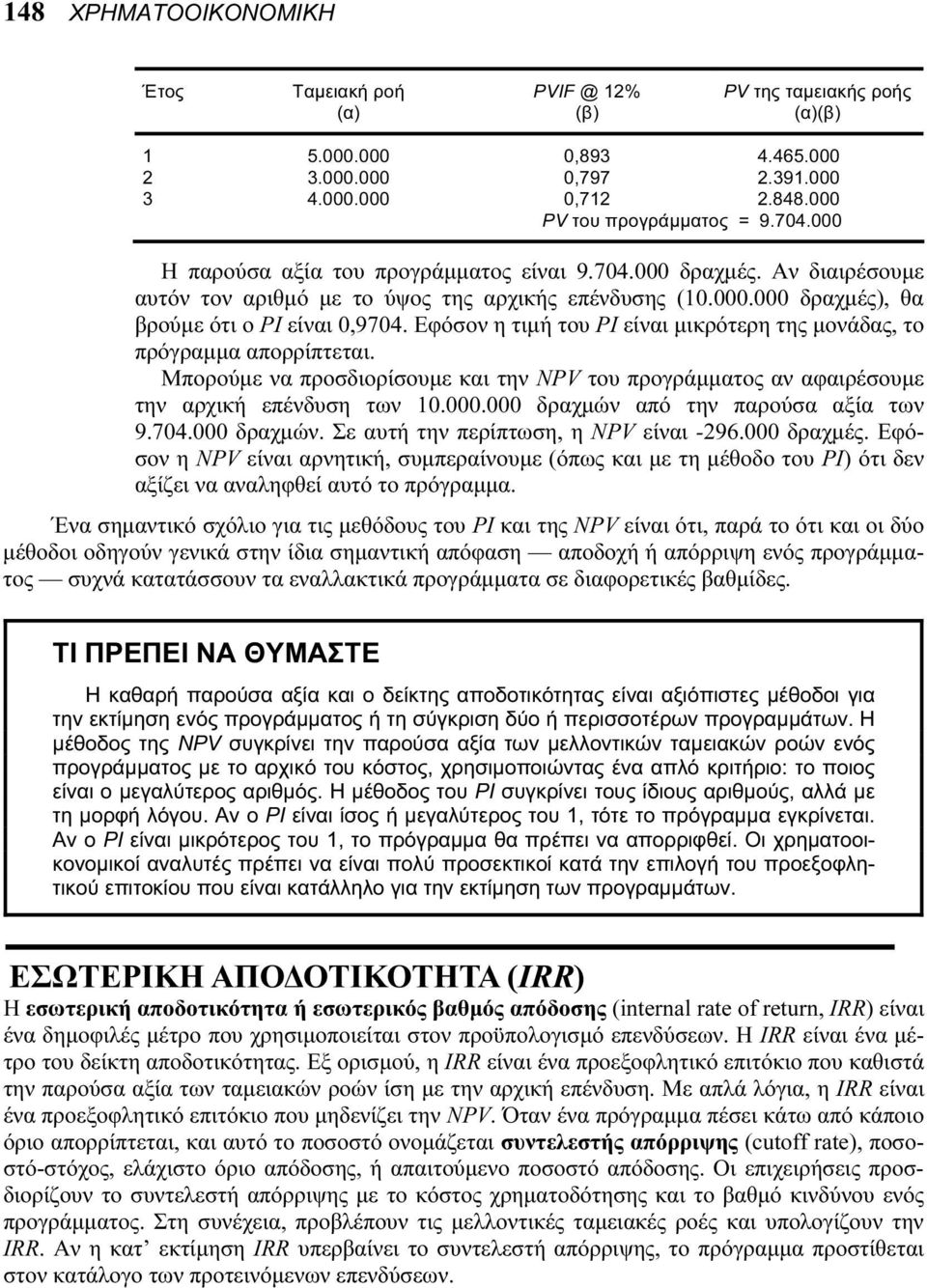 Εφόσον η τιμή του ΡΙ είναι μικρότερη της μονάδας, το πρόγραμμα απορρίπτεται. Μπορούμε να προσδιορίσουμε και την ΝPV του προγράμματος αν αφαιρέσουμε την αρχική επένδυση των 10.000.