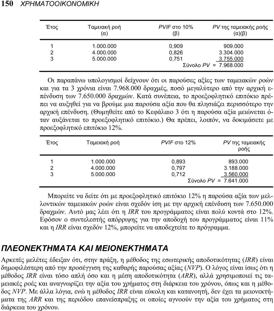 Κατά συνέπεια, το προεξοφλητικό επιτόκιο πρέπει να αυξηθεί για να βρούμε μια παρούσα αξία που θα πλησιάζει περισσότερο την αρχική επένδυση.