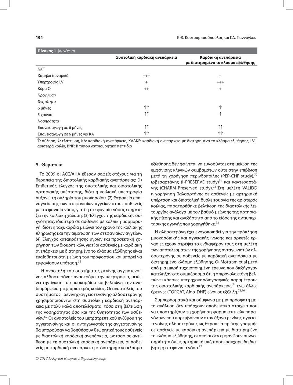 Επανεισαγωγή σε 6 μήνες Επανεισαγωγή σε 6 μήνες για ΚΑ : αύξηση, : ελάττωση, ΚΑ: καρδιακή ανεπάρκεια, ΚΑΔΚΕ: καρδιακή ανεπάρκεια με διατηρημένο το κλάσμα εξώθησης, LV: αριστερά κοιλία, ΒΝΡ: Β τύπου