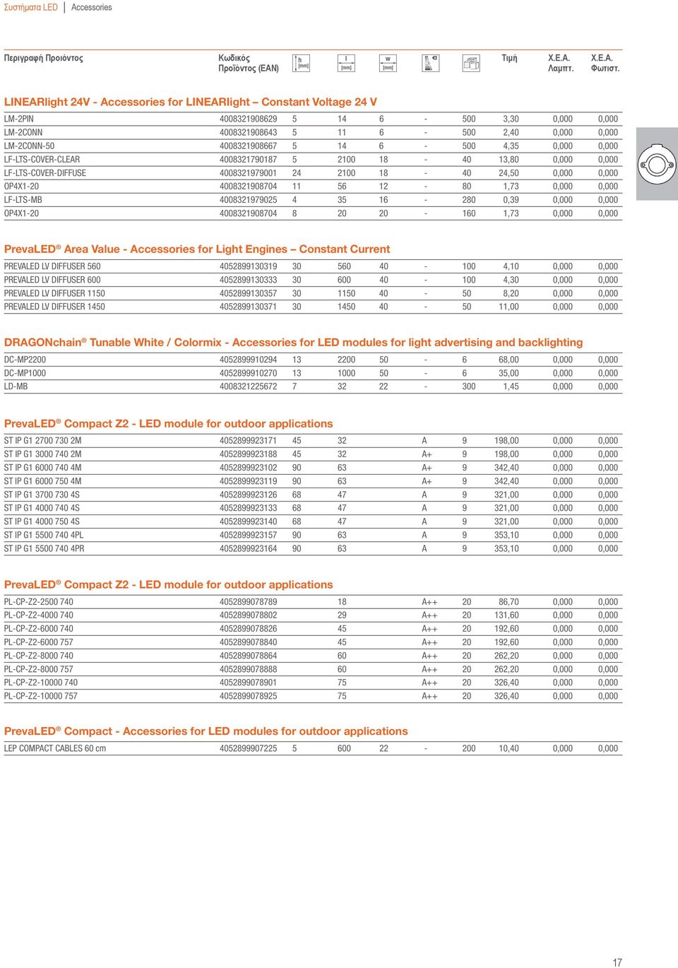 4008321908704 11 56 12-80 1,73 0,000 0,000 LF-LTS-MB 4008321979025 4 35 16-280 0,39 0,000 0,000 OP4X1-20 4008321908704 8 20 20-160 1,73 0,000 0,000 PrevaLED Area Value - Accessories for Light Engines