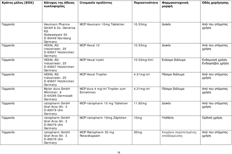 53mg Δισκίο Από του στόματος MCP Hexal 10 10.53mg Δισκίο Από του στόματος MCP Hexal injekt 10.53mg/2ml Ενέσιμο διάλυμα Ενδομυική Ενδοφλέβια MCP Hexal Tropfen 4.
