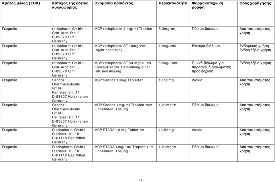 2-18 D-61118 Bad Vilbel MCP-ratiopharm 4 mg/ml Tropfen 5.