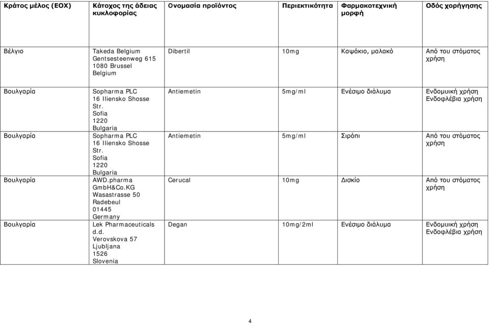 pharma GmbH&Co.KG Wasastrasse 50 Rade