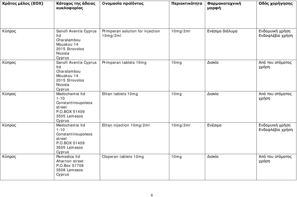 O.Box 51706 3508 Lemesos Cyprus Primperan solution for injection 10mg/2ml 10mg/2ml Ενέσιμο διάλυμα Ενδομυική Ενδοφλέβια Primperan tablets 10mg 10mg Δισκίο Από του στόματος Elitan