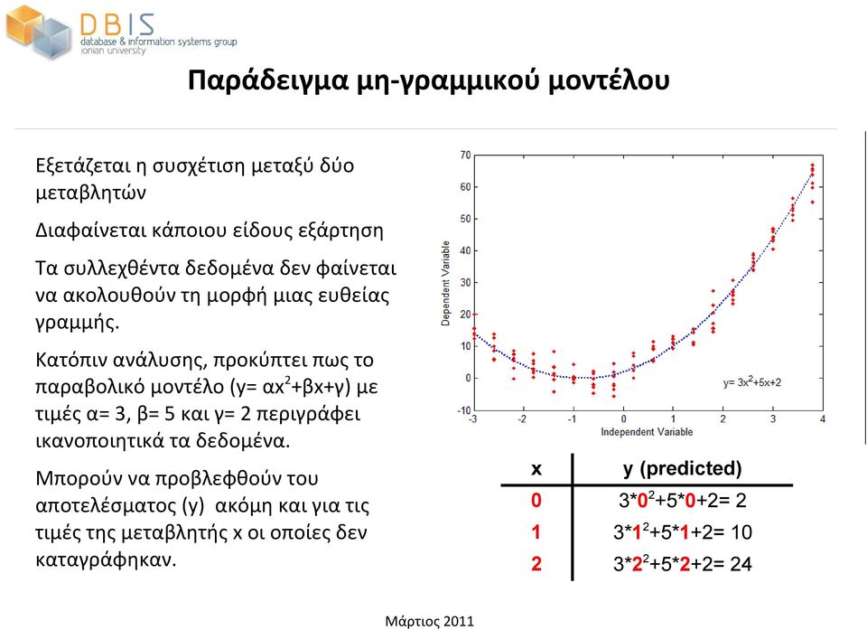 Κατόπιν ανάλυσης, προκύπτει πως το παραβολικό μοντέλο (y= αx 2 +βx+γ) με τιμές α= 3, β= 5 και γ= 2 περιγράφει ικανοποιητικά τα