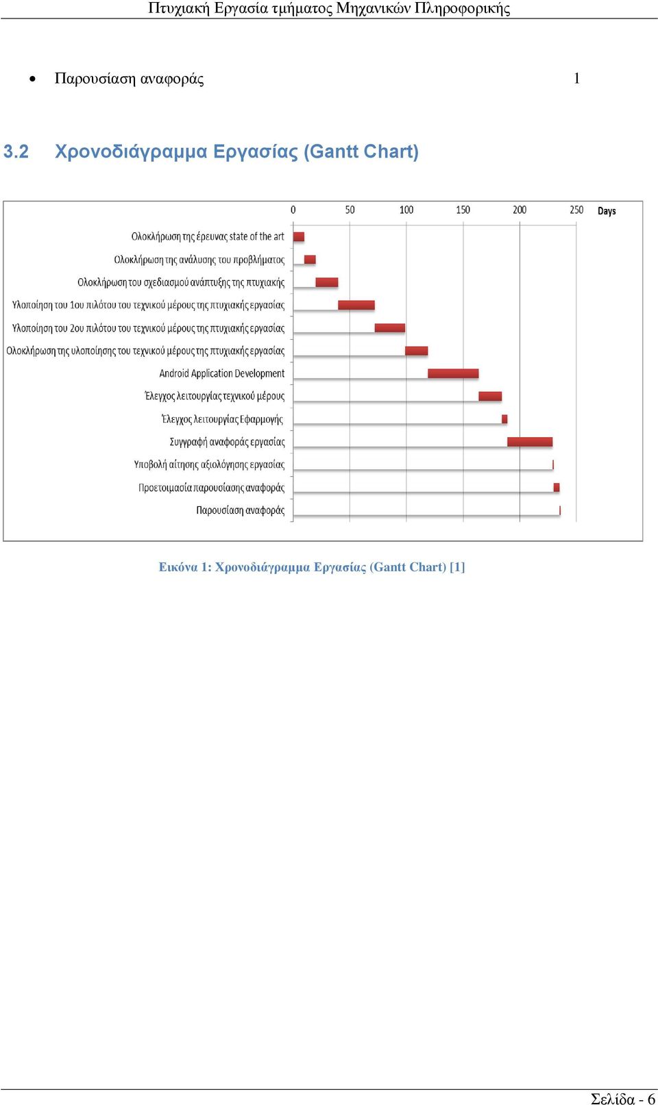 (Gantt Chart) Εικόνα 1: