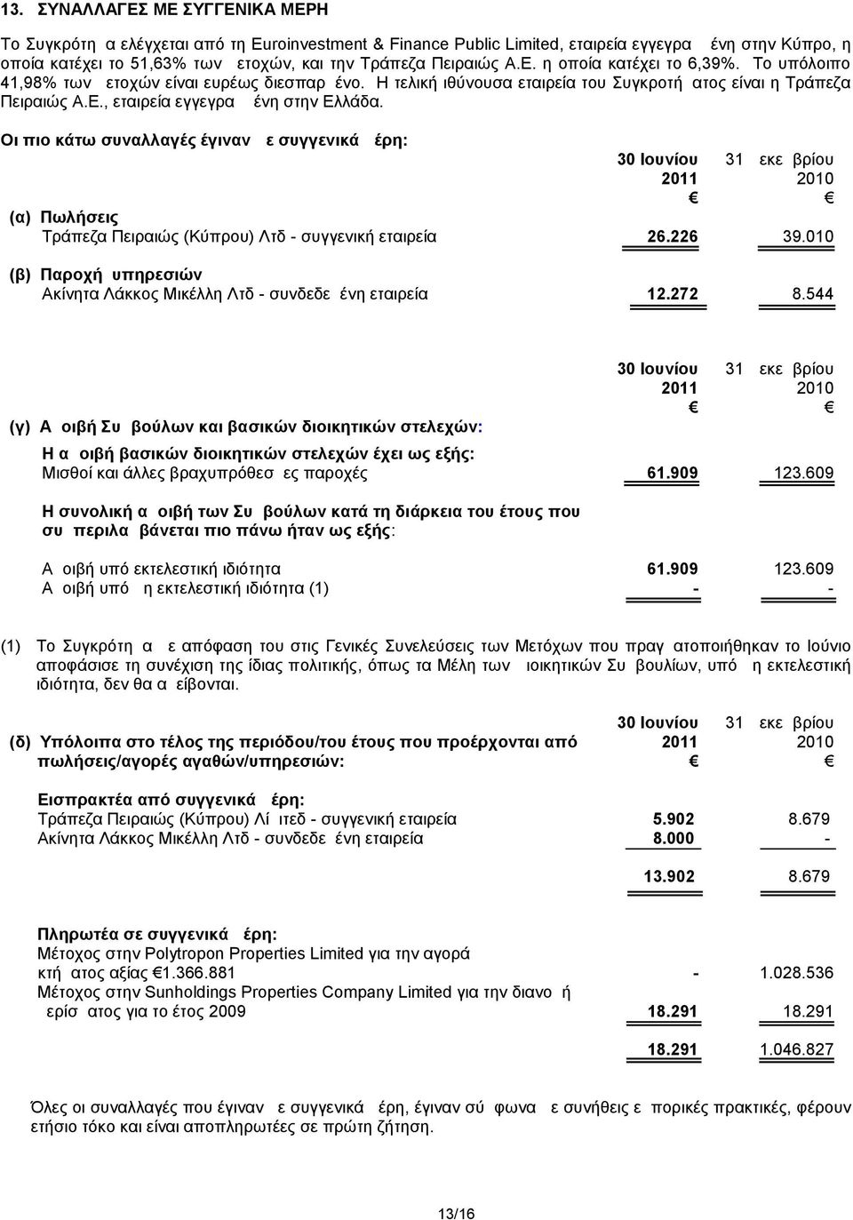 Οι πιο κάτω συναλλαγές έγιναν με συγγενικά μέρη: (α) Πωλήσεις Τράπεζα Πειραιώς (Κύπρου) Λτδ - συγγενική εταιρεία 26.226 39.
