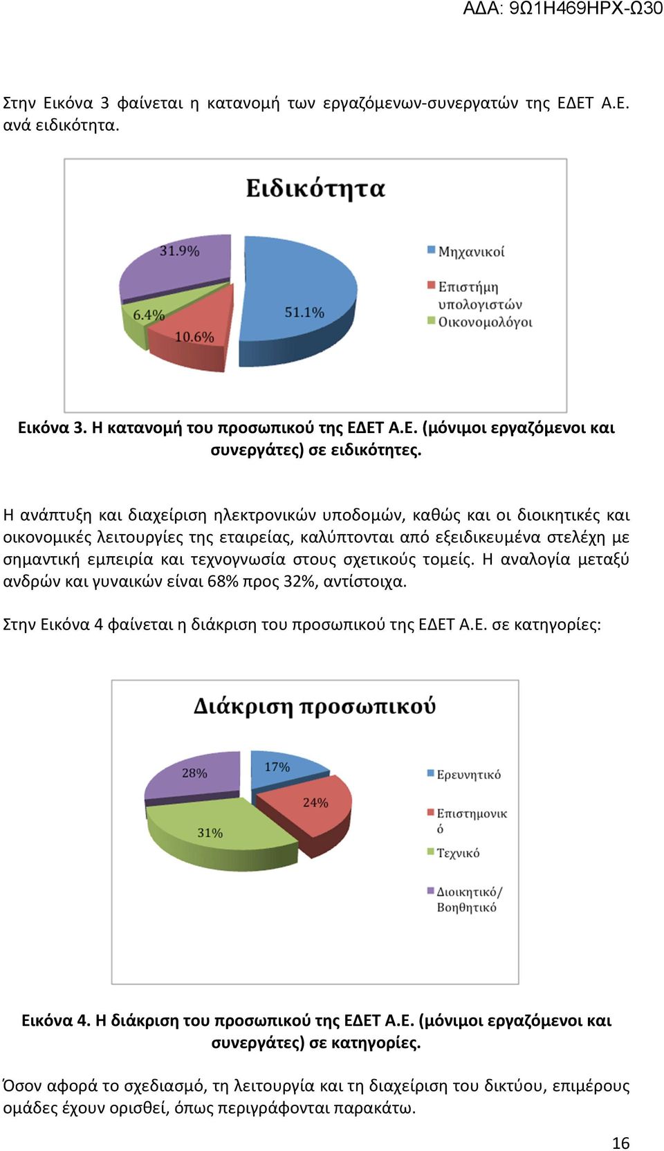 σχετικούς τομείς. Η αναλογία μεταξύ ανδρών και γυναικών είναι 68% προς 32%, αντίστοιχα. Στην Εικόνα 4 φαίνεται η διάκριση του προσωπικού της ΕΔΕΤ Α.Ε. σε κατηγορίες: Εικόνα 4.