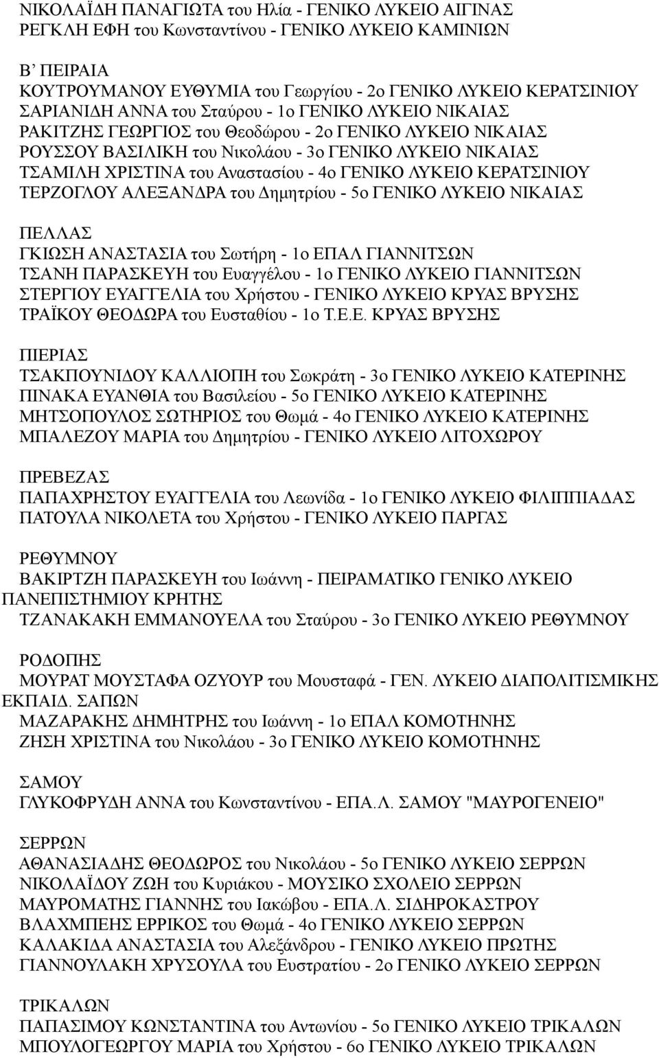 ΛΥΚΕΙΟ ΚΕΡΑΤΣΙΝΙΟΥ ΤΕΡΖΟΓΛΟΥ ΑΛΕΞΑΝΔΡΑ του Δημητρίου - 5ο ΓΕΝΙΚΟ ΛΥΚΕΙΟ ΝΙΚΑΙΑΣ ΠΕΛΛΑΣ ΓΚΙΩΣΗ ΑΝΑΣΤΑΣΙΑ του Σωτήρη - 1ο ΕΠΑΛ ΓΙΑΝΝΙΤΣΩΝ ΤΣΑΝΗ ΠΑΡΑΣΚΕΥΗ του Ευαγγέλου - 1ο ΓΕΝΙΚΟ ΛΥΚΕΙΟ ΓΙΑΝΝΙΤΣΩΝ