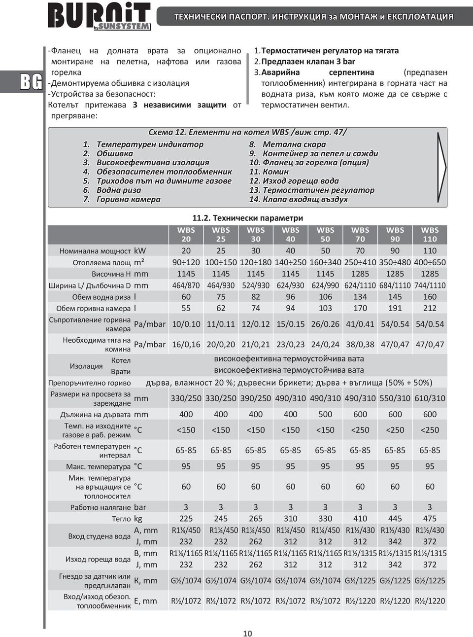 притежава 3 независими защити от прегряване: Схема 12. Елементи на котел WBS /виж стр. 47/ 1. Температурен индикатор 8. Метална скара 2. Обшивка 9. Контейнер за пепел и сажди 3.