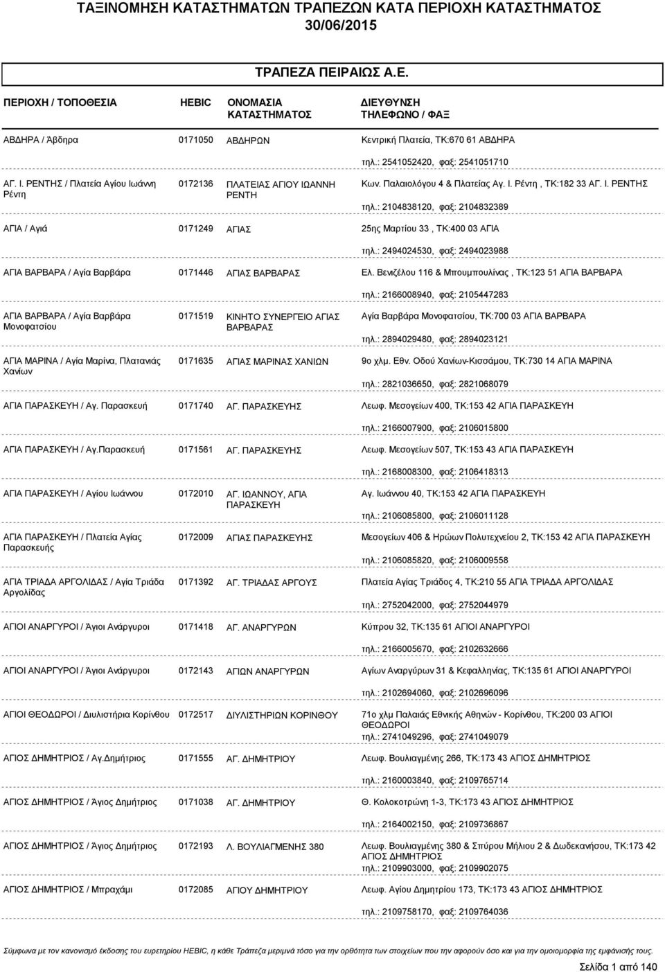 : 2104838120, φαξ: 2104832389 ΑΓΙΑ / Αγιά 0171249 ΑΓΙΑΣ 25ης Μαρτίου 33, ΤΚ:400 03 ΑΓΙΑ τηλ.: 2494024530, φαξ: 2494023988 ΑΓΙΑ ΒΑΡΒΑΡΑ / Αγία Βαρβάρα 0171446 ΑΓΙΑΣ ΒΑΡΒΑΡΑΣ Ελ.