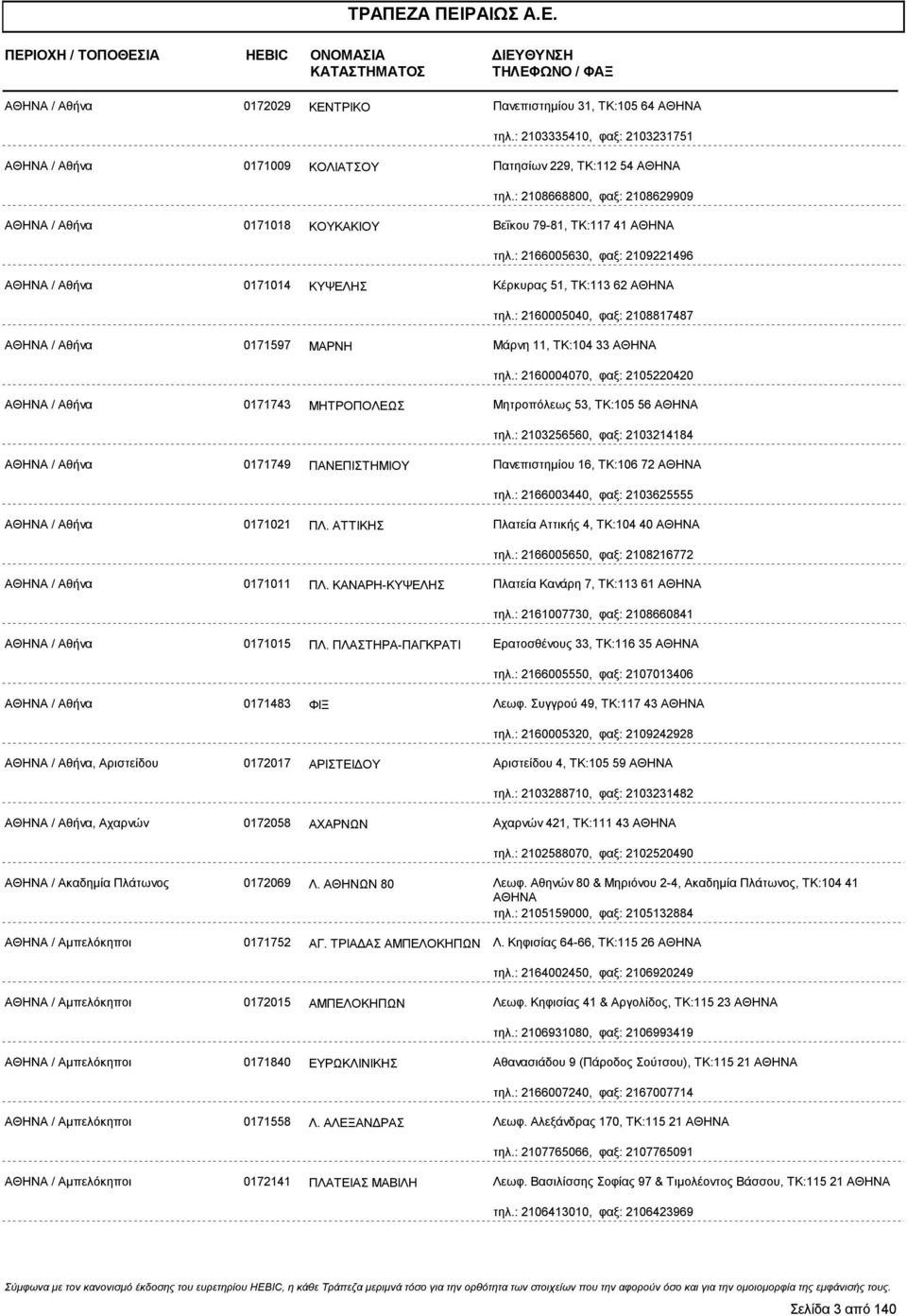 : 2160005040, φαξ: 2108817487 ΑΘΗΝΑ / Αθήνα 0171597 ΜΑΡΝΗ Μάρνη 11, ΤΚ:104 33 ΑΘΗΝΑ τηλ.: 2160004070, φαξ: 2105220420 ΑΘΗΝΑ / Αθήνα 0171743 ΜΗΤΡΟΠΟΛΕΩΣ Μητροπόλεως 53, ΤΚ:105 56 ΑΘΗΝΑ τηλ.