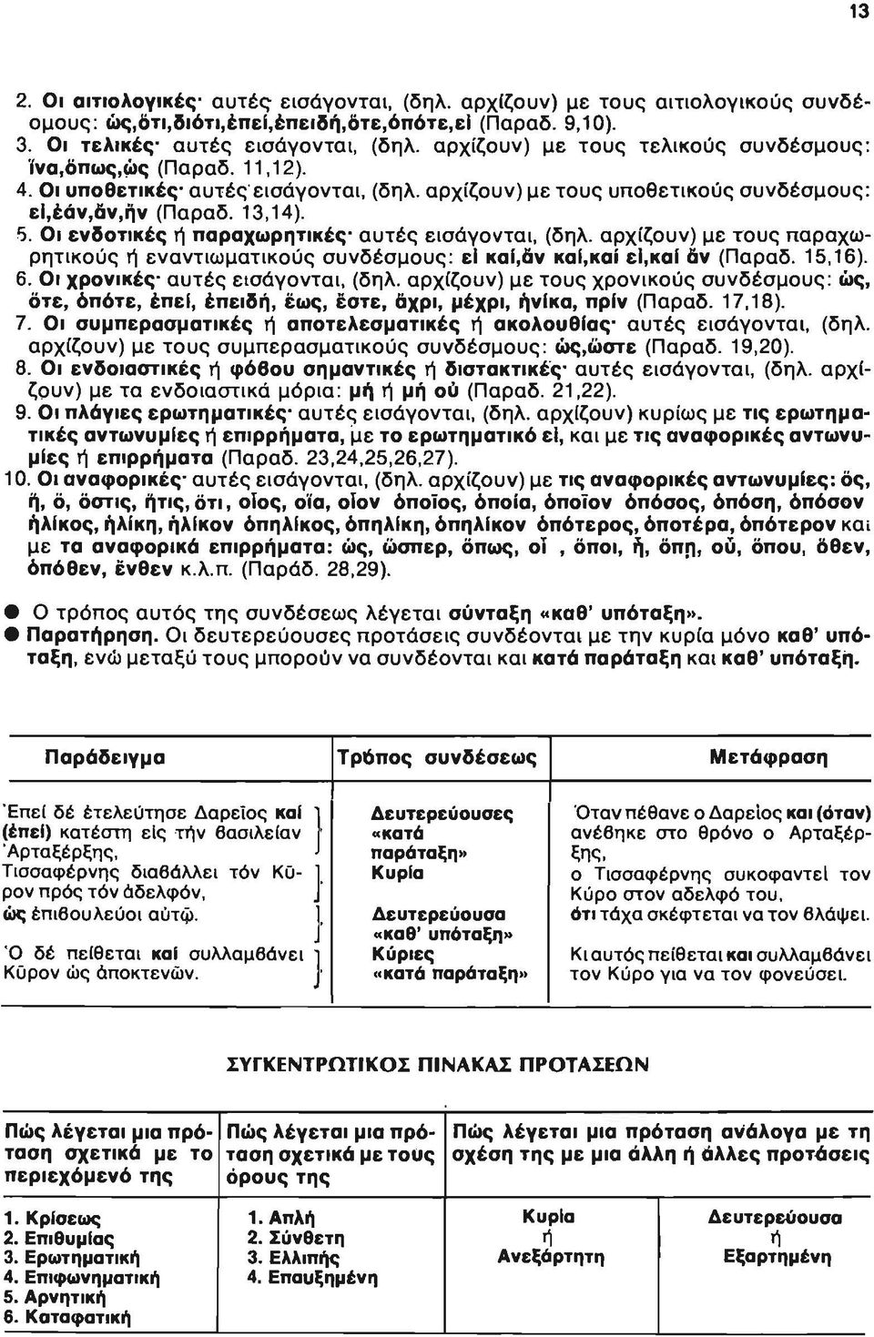 εισόγονται, (δηλ αρχ ίζουν) με τους παραχωρητικούς ή εναντιωματικούς συνδέσμους : ει καl,αν καl,καl εl, καl αν (Παραδ 15,16) 6 Οι χρονικές' αυτές εισάγονται, (δηλ αρχίζοιιν) με τους χρονικούς