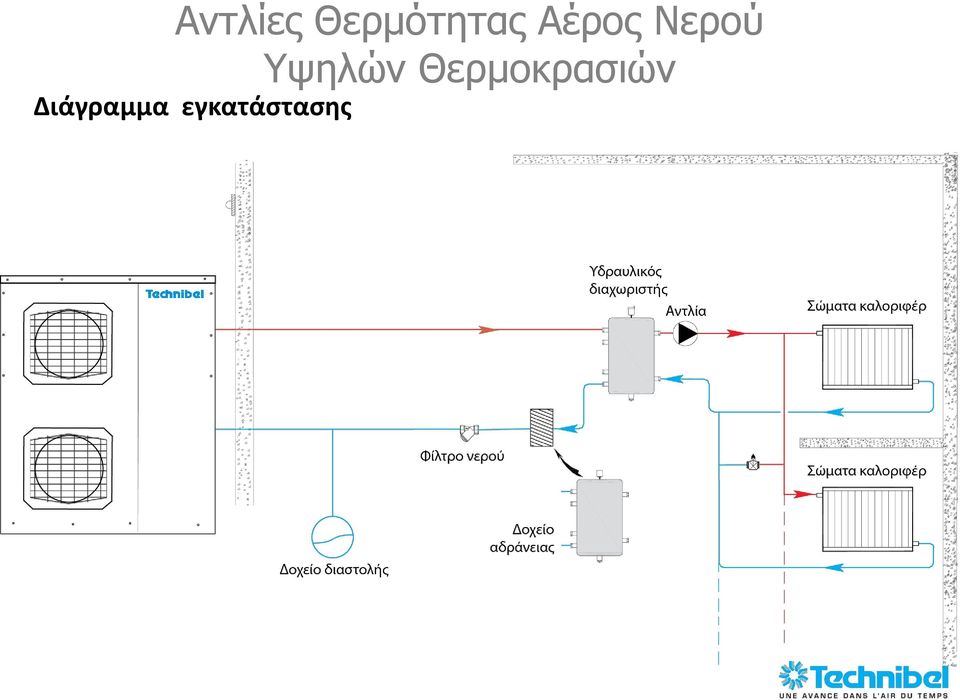 Θερμοκρασιών