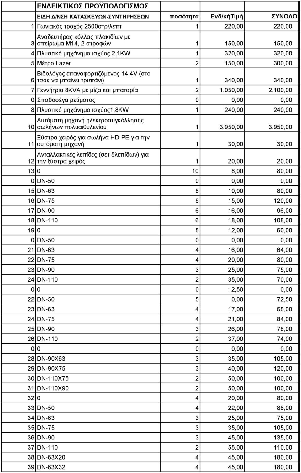 και μπαταρία 2 1.050,00 2.100,00 0 Σπαθοσέγα ρεύματος 0 0,00 0,00 8 Πλυστικό μηχάνημα ισχύος1,8kw 1 240,00 240,00 Αυτόματη μηχανή ηλεκτροσυγκόλλησης 10 σωλήνων πολυαιθυλενίου 1 3.950,00 3.