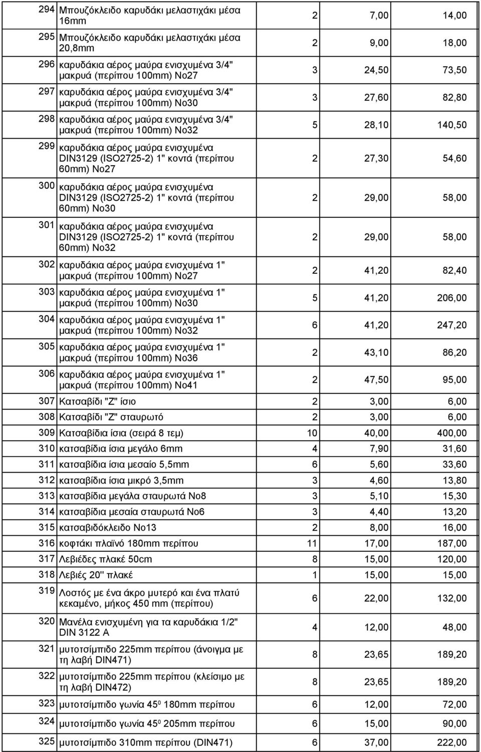 40,00 400,00 310 κατσαβίδια ίσια μεγάλο 6mm 4 7,90 31,60 311 κατσαβίδια ίσια μεσαίο 5,5mm 6 5,60 33,60 312 κατσαβίδια ίσια μικρό 3,5mm 3 4,60 13,80 313 κατσαβίδια μεγάλα σταυρωτά Νο8 3 5,10 15,30 314