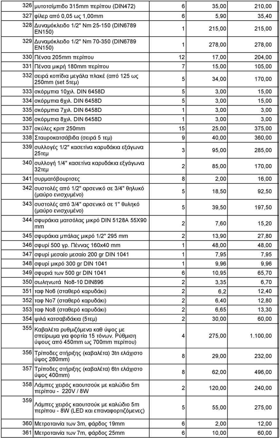 DIN 6458D 1 3,00 3,00 337 σκύλες κριπ 250mm 15 25,00 375,00 338 Σταυροκατσάβιδα (σειρά 5 τεμ) 9 40,00 360,00 339 340 3 95,00 285,00 2 85,00 170,00 341 συρματόβουρτσες 8 2,00 16,00 342 343 344 5 18,50