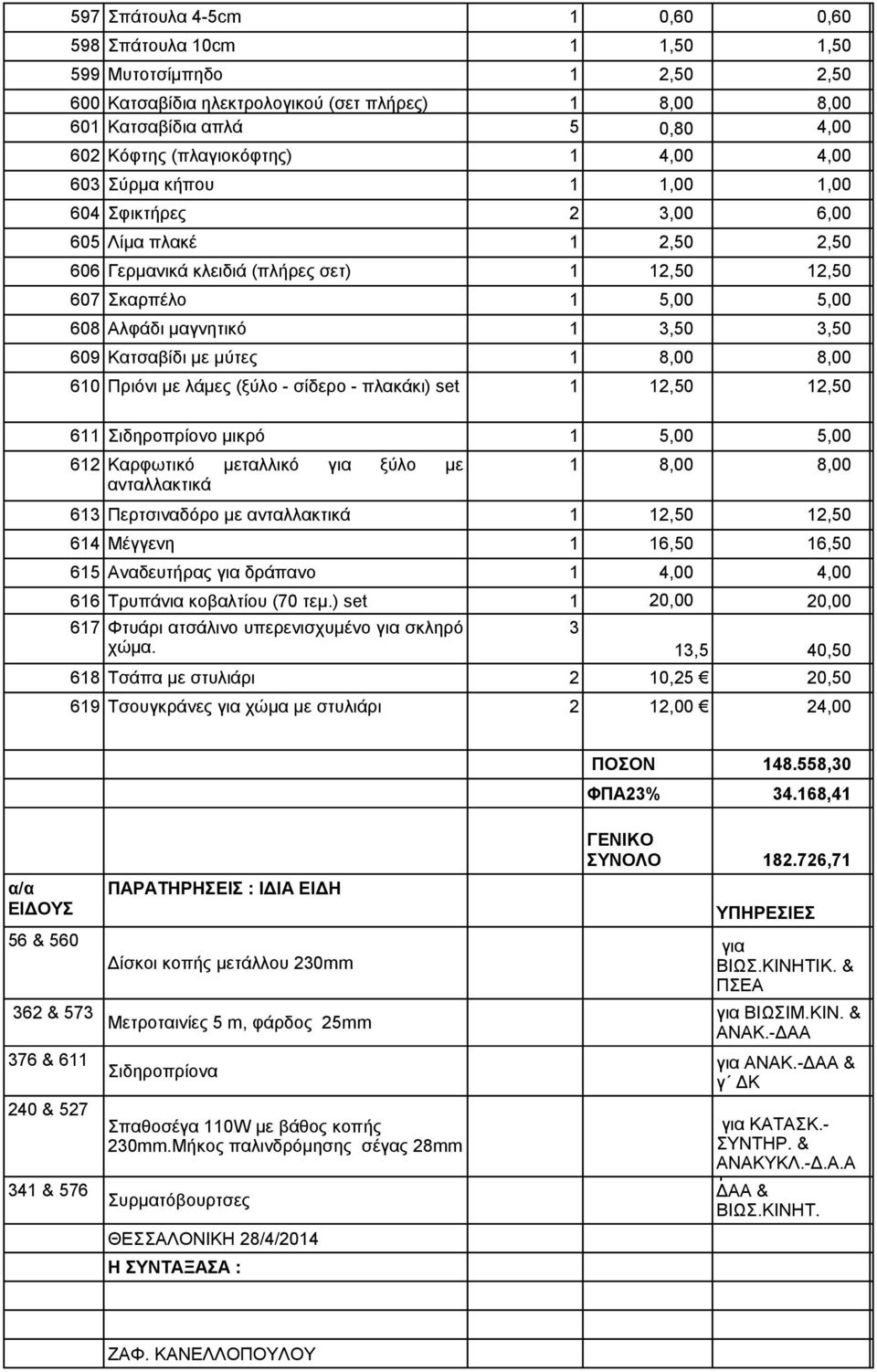 μαγνητικό 1 3,50 3,50 609 Κατσαβίδι με μύτες 1 8,00 8,00 610 Πριόνι με λάμες (ξύλο - σίδερο - πλακάκι) set 1 12,50 12,50 611 Σιδηροπρίονο μικρό 1 5,00 5,00 612 Καρφωτικό μεταλλικό για ξύλο με 1 8,00