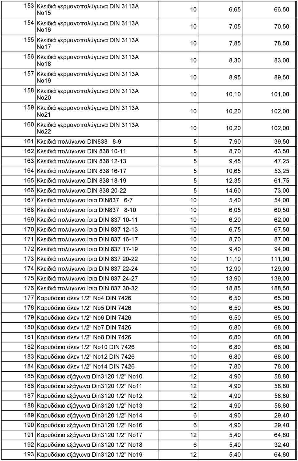 πολύγωνα DIN 838 18-19 5 12,35 61,75 166 Κλειδιά πολύγωνα DIN 838 20-22 5 14,60 73,00 167 Κλειδιά πολύγωνα ίσια DIN837 6-7 10 5,40 54,00 168 Κλειδιά πολύγωνα ίσια DIN837 8-10 10 6,05 60,50 169