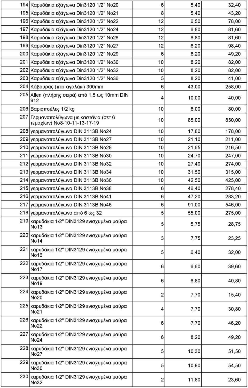 Din3120 1/2" Νο30 10 8,20 82,00 202 Καρυδάκια εξάγωνα Din3120 1/2" Νο32 10 8,20 82,00 203 Καρυδάκια εξάγωνα Din3120 1/2" Νο36 5 8,20 41,00 204 Κάβουρας (παπαγαλάκι) 300mm 6 43,00 258,00 205 4 10,00