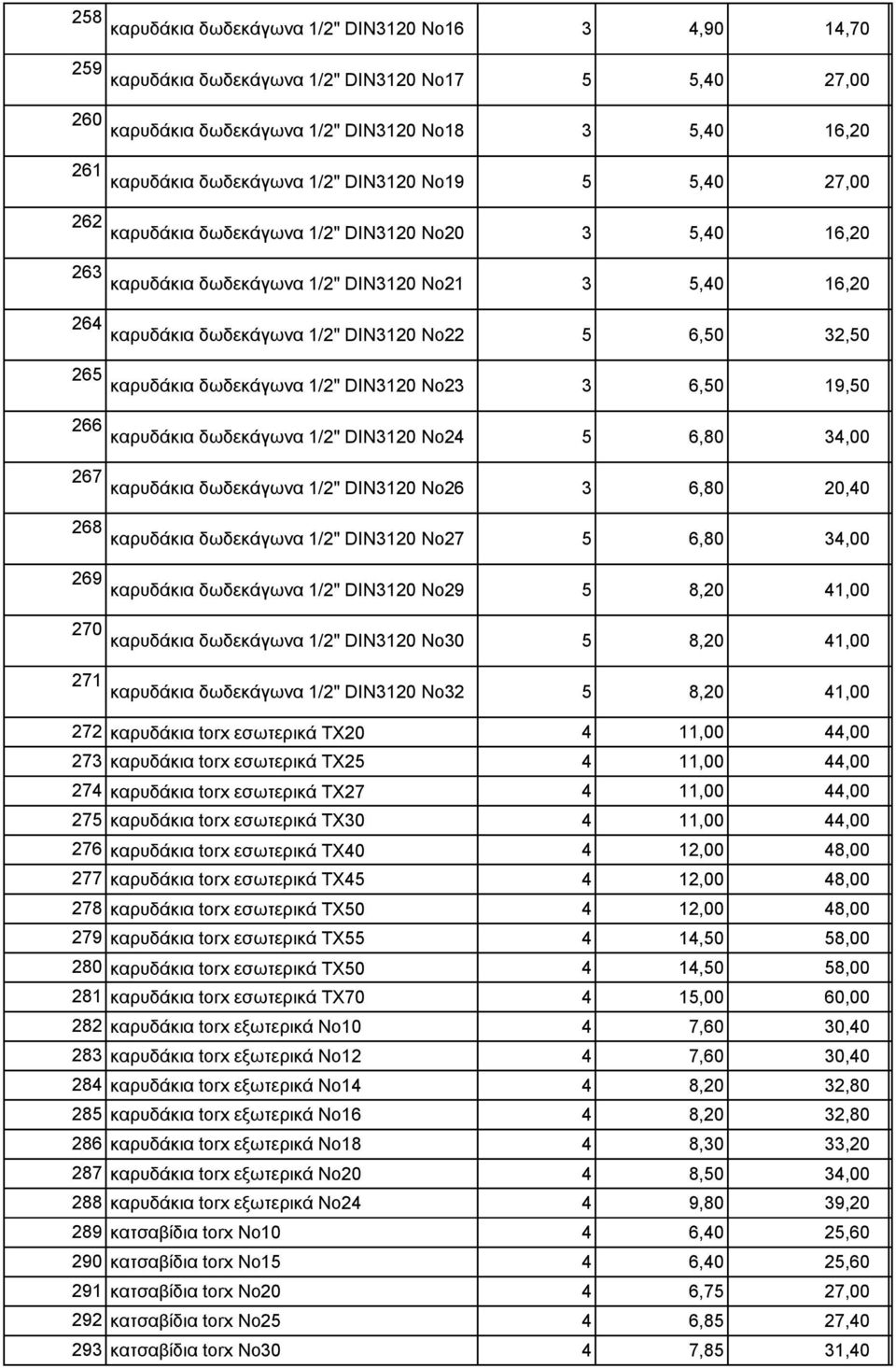 καρυδάκια δωδεκάγωνα 1/2" DIN3120 Νο23 3 6,50 19,50 266 καρυδάκια δωδεκάγωνα 1/2" DIN3120 Νο24 5 6,80 34,00 267 καρυδάκια δωδεκάγωνα 1/2" DIN3120 Νο26 3 6,80 20,40 268 καρυδάκια δωδεκάγωνα 1/2"