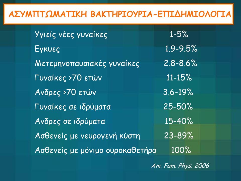 6% Γυναίκες >70 ετών 11-15% Ανδρες >70 ετών 3.