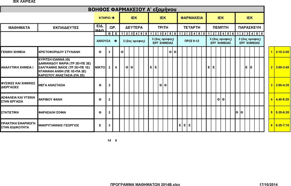 ΣΤΥΛΙΑΝΗ Θ 3 Θ Θ Θ 1 2:15-3:00 ΑΝΑΛΥΤΙΚΗ ΧΗΜΕΙΑ Ι ΚΥΡΙΤΣΗ ΙΩΑΝΝΑ (Θ) ΔΑΜΙΑΝΙΔΟΥ ΜΑΡΙΑ (ΤΡ 2Ε+ΠΕ 2Ε) ΣΑΛΓΚΑΜΗΣ ΒΑΪΟΣ (ΤΡ 2Ε+ΠΕ 1Ε) ΝΤΑΜΑΝΗ ΑΝΘΗ (ΠΕ 1Ε+ΠΑ 2Ε) ΚΑΡΙΩΤΟΥ ΑΝΑΣΤΑΣΙΑ (ΠΑ