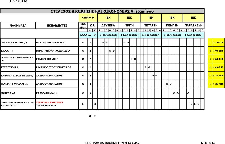 Θ Θ Θ 1 2:15-3:00 ΔΙΚΑΙΟ Ι, ΙΙ ΜΠΑΝΤΑΒΑΝΟΥ ΑΛΕΞΑΝΔΡΑ Θ 2 Θ Θ 2 3:00-3:45 ΟΙΚΟΝΟΜΙΚΑ ΜΑΘΗΜΑΤΙΚΑ Ι,ΙΙ ΡΑΜΜΟΣ ΙΩΑΝΝΗΣ Θ 2 Θ Θ 3 3:50-4:35 ΣΤΑΤΙΣΤΙΚΗ Ι,ΙΙ ΓΑΦΕΙΡΟΠΟΥΛΟΣ