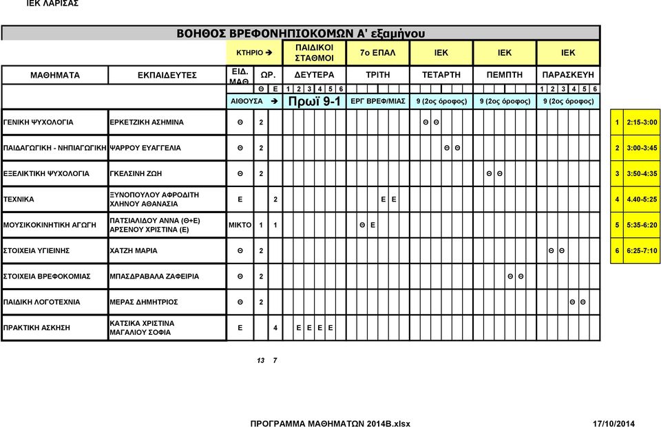 ΑΣΗΜΙΝΑ Θ 2 Θ Θ 1 2:15-3:00 ΠΑΙΔΑΓΩΓΙΚΗ - ΝΗΠΙΑΓΩΓΙΚΗ ΨΑΡΡΟΥ ΕΥΑΓΓΕΛΙΑ Θ 2 Θ Θ 2 3:00-3:45 ΕΞΕΛΙΚΤΙΚΗ ΨΥΧΟΛΟΓΙΑ ΓΚΕΛΣΙΝΗ ΖΩΗ Θ 2 Θ Θ 3 3:50-4:35 ΤΕΧΝΙΚΑ ΜΟΥΣΙΚΟΚΙΝΗΤΙΚΗ ΑΓΩΓΗ ΞΥΝΟΠΟΥΛΟΥ