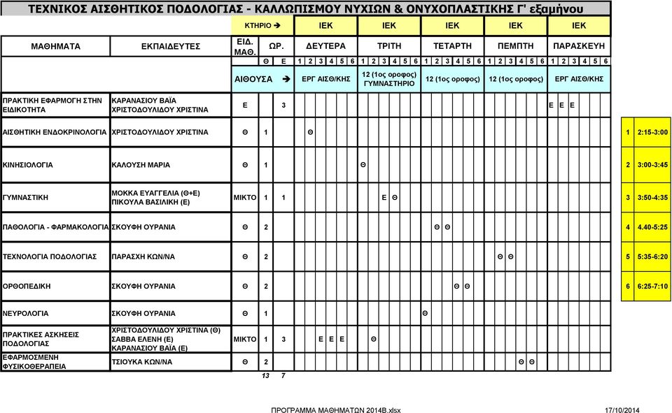 2:15-3:00 ΚΙΝΗΣΙΟΛΟΓΙΑ ΚΑΛΟΥΣΗ ΜΑΡΙΑ Θ 1 Θ 2 3:00-3:45 ΓΥΜΝΑΣΤΙΚΗ ΜΟΚΚΑ ΕΥΑΓΓΕΛΙΑ (Θ+Ε) ΠΙΚΟΥΛΑ ΒΑΣΙΛΙΚΗ (Ε) ΜΙΚΤΟ 1 1 Ε Θ 3 3:50-4:35 ΠΑΘΟΛΟΓΙΑ - ΦΑΡΜΑΚΟΛΟΓΙΑ ΣΚΟΥΦΗ ΟΥΡΑΝΙΑ Θ 2 Θ Θ 4 4.