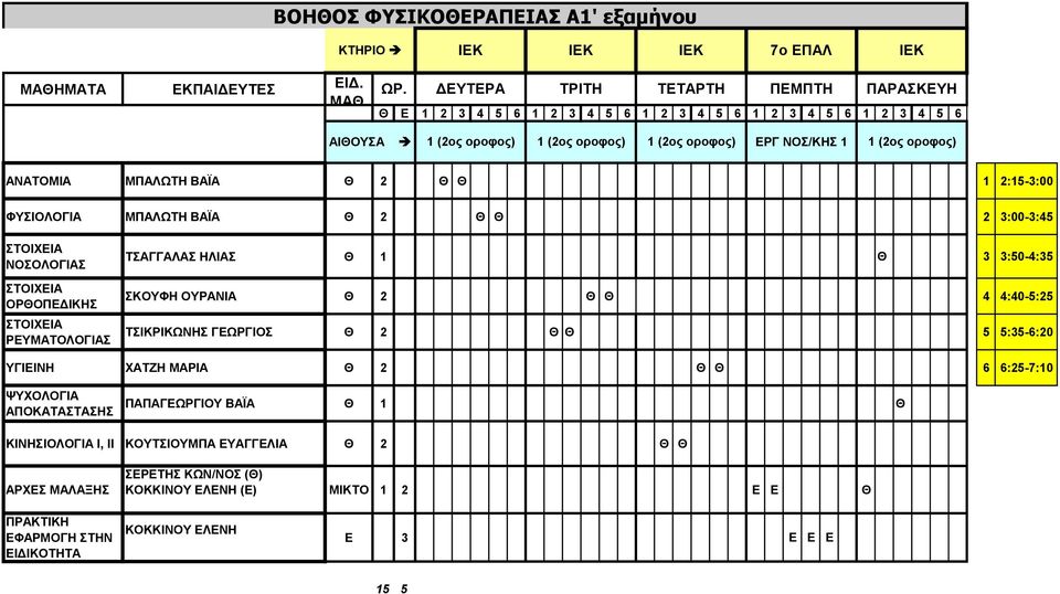 ΣΚΟΥΦΗ ΟΥΡΑΝΙΑ Θ 2 Θ Θ 4 4:40-5:25 ΤΣΙΚΡΙΚΩΝΗΣ ΓΕΩΡΓΙΟΣ Θ 2 Θ Θ 5 5:35-6:20 ΥΓΙΕΙΝΗ ΧΑΤΖΗ ΜΑΡΙΑ Θ 2 Θ Θ 6 6:25-7:10 ΨΥΧΟΛΟΓΙΑ ΑΠΟΚΑΤΑΣΤΑΣΗΣ ΠΑΠΑΓΕΩΡΓΙΟΥ ΒΑΪΑ Θ 1 Θ