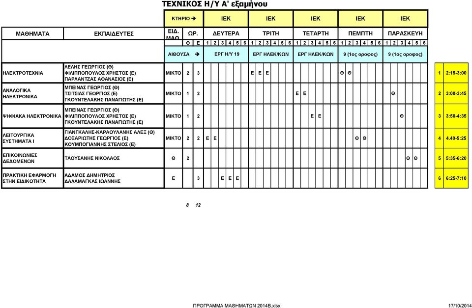 ΓΕΩΡΓΙΟΣ (Θ) ΦΙΛΙΠΠΟΠΟΥΛΟΣ ΧΡΗΣΤΟΣ (Ε) ΓΚΟΥΝΤΕΛΑΚΗΣ ΠΑΝΑΓΙΩΤΗΣ (Ε) ΜΙΚΤΟ 1 2 Ε Ε Θ 3 3:50-4:35 ΛΕΙΤΟΥΡΓΙΚΑ ΣΥΣΤΗΜΑΤΑ Ι ΓΙΑΝΓΚΑΛΗΣ-ΚΑΡΑΟΥΛΑΝΗΣ ΑΛΕΞ (Θ) ΔΟΞΑΡΙΩΤΗΣ ΓΕΩΡΓΙΟΣ (Ε) ΚΟΥΜΠΟΓΙΑΝΝΗΣ