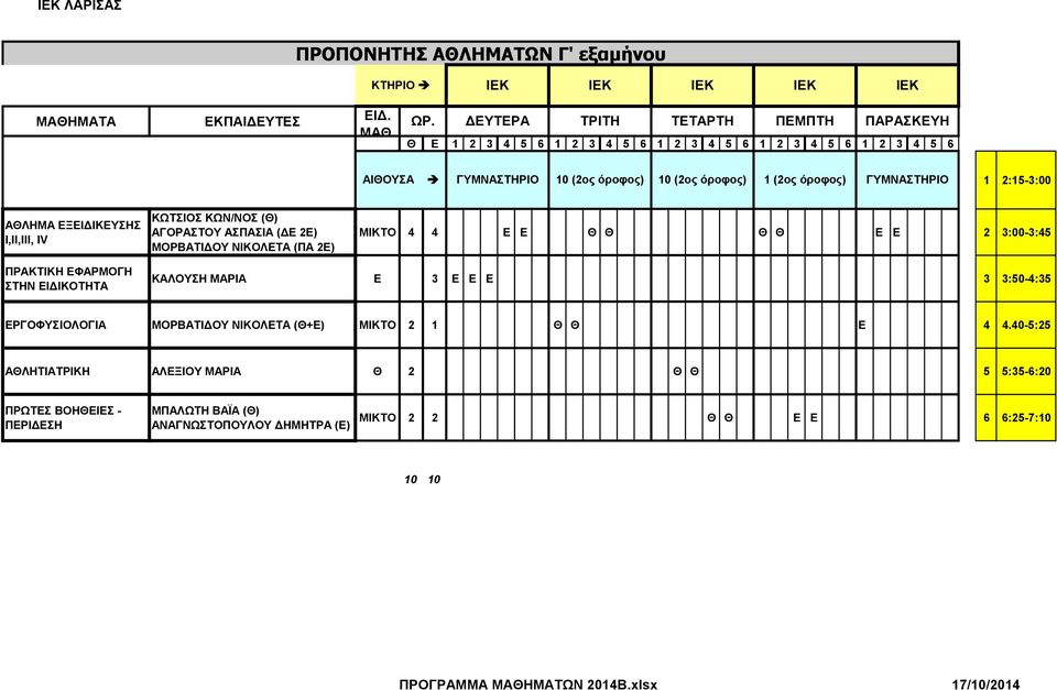 3:00-3:45 ΠΡΑΚΤΙΚΗ ΕΦΑΡΜΟΓΗ ΣΤΗΝ ΕΙΔΙΚΟΤΗΤΑ ΚΑΛΟΥΣΗ ΜΑΡΙΑ Ε 3 Ε Ε Ε 3 3:50-4:35 ΕΡΓΟΦΥΣΙΟΛΟΓΙΑ ΜΟΡΒΑΤΙΔΟΥ ΝΙΚΟΛΕΤΑ (Θ+Ε) ΜΙΚΤΟ 2 1 Θ Θ Ε 4 4.