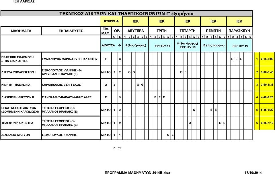 ΚΑΡΑΠΙΔΑΚΗΣ ΕΥΑΓΓΕΛΟΣ Θ 2 Θ Θ 3 3:50-4:35 ΔΙΑΧΕΙΡΙΣΗ ΔΙΚΤΥΩΝ ΙΙ ΓΙΑΝΓΚΑΛΗΣ-ΚΑΡΑΟΥΛΑΝΗΣ ΑΛΕΞ Ε 3 Ε Ε Ε 4 4.