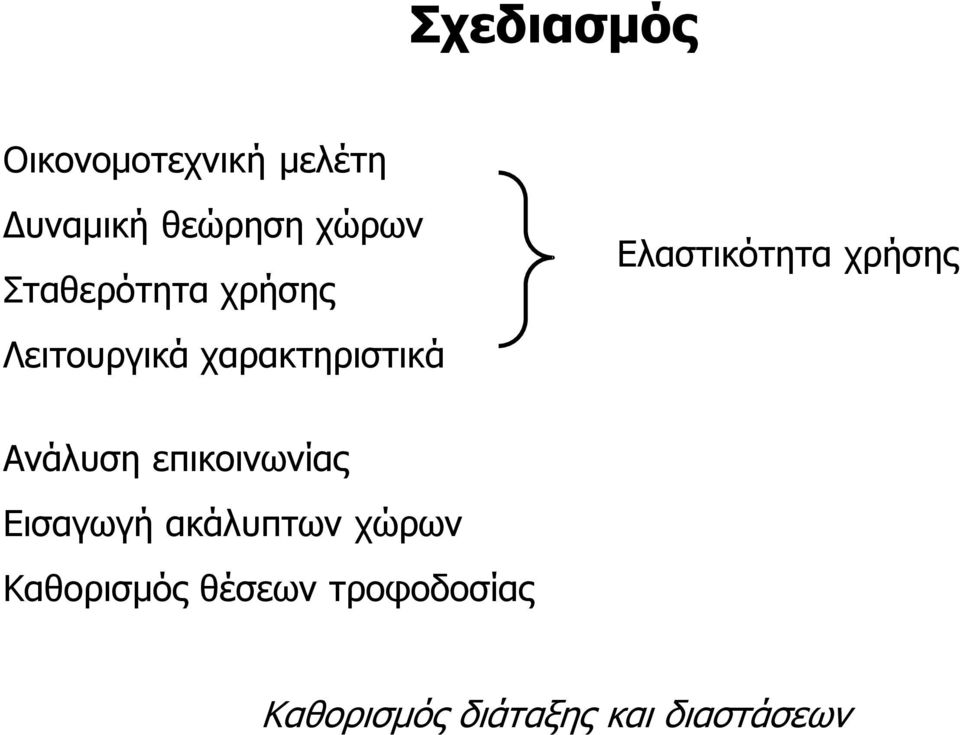 χρήσης Ανάλυση επικοινωνίας Εισαγωγή ακάλυπτων χώρων