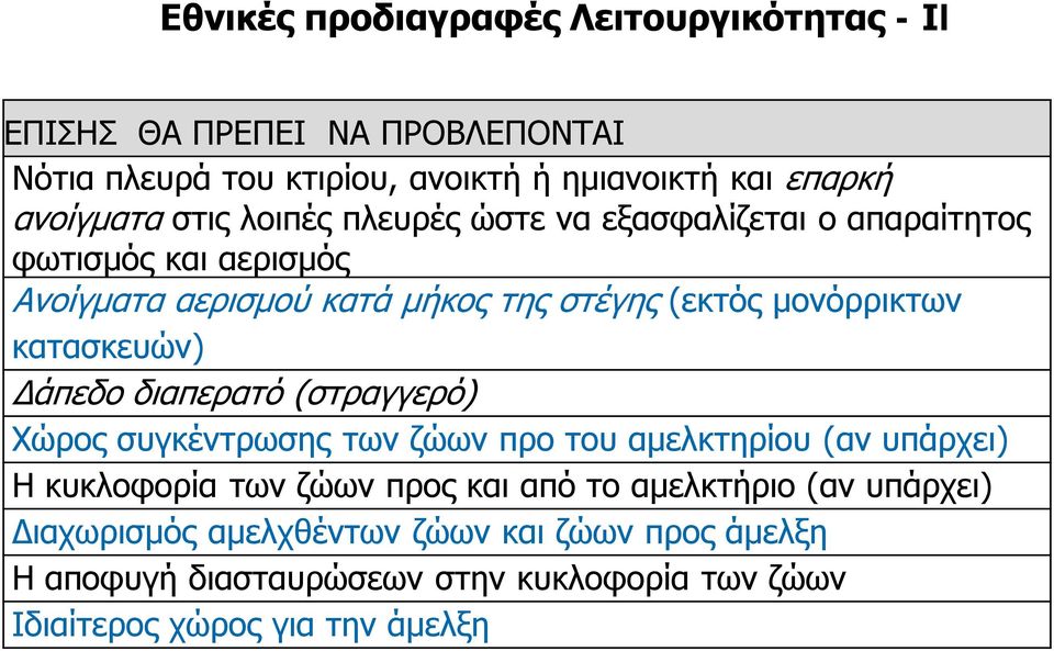 κατασκευών) άπεδο διαπερατό (στραγγερό) Χώρος συγκέντρωσης των ζώων προ του αµελκτηρίου (αν υπάρχει) Η κυκλοφορία των ζώων προς και από το