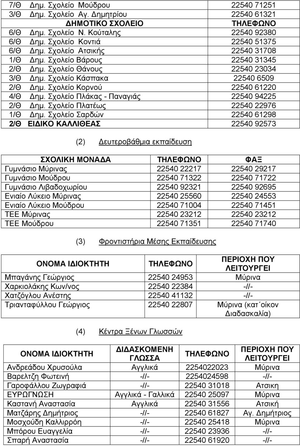 Σχολείο Πλάκας - Παναγιάς 22540 94225 2/Θ Δημ. Σχολείο Πλατέως 22540 22976 1/Θ Δημ.