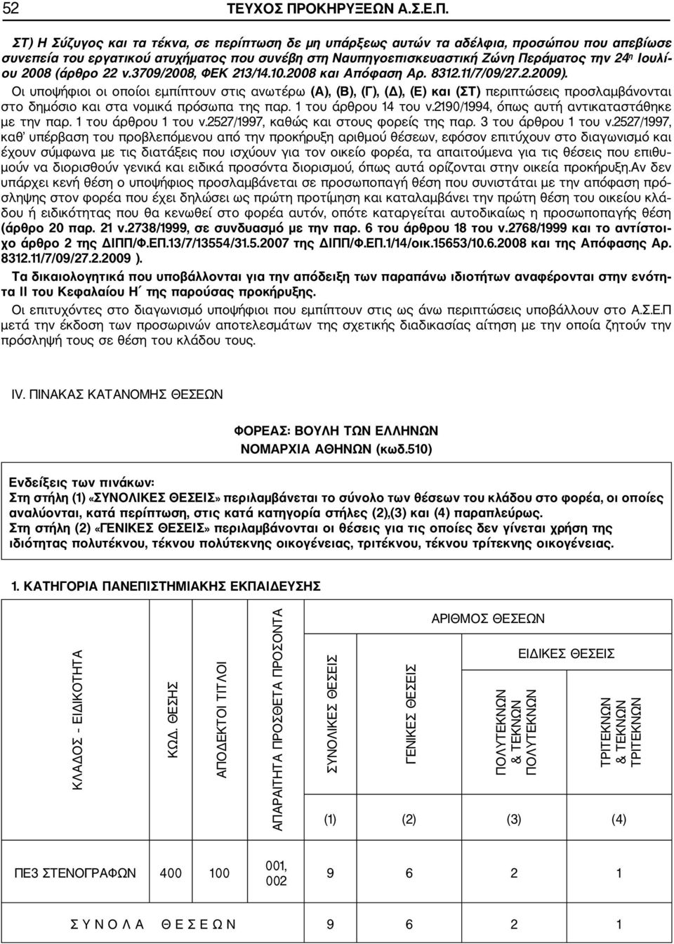 ΣΤ) Η Σύζυγος και τα τέκνα, σε περίπτωση δε μη υπάρξεως αυτών τα αδέλφια, προσώπου που απεβίωσε συνεπεία του εργατικού ατυχήματος που συνέβη στη Ναυπηγοεπισκευαστική Ζώνη Περάματος την 24 η Ιουλί ου