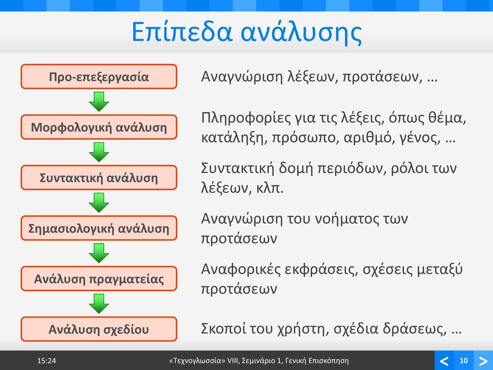 δομή περιόδων, ρόλοι των λέξεων, κλπ.