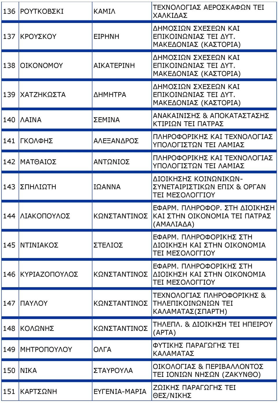 ΧΑΛΚΙΔΑΣ ΔΗΜΟΣΙΩΝ ΣΧΕΣΕΩΝ ΚΑΙ ΕΠΙΚΟΙΝΩΝΙΑΣ TEI ΔΥΤ. ΜΑΚΕΔΟΝΙΑΣ (ΚΑΣΤΟΡΙΑ) ΔΗΜΟΣΙΩΝ ΣΧΕΣΕΩΝ ΚΑΙ ΕΠΙΚΟΙΝΩΝΙΑΣ TEI ΔΥΤ.